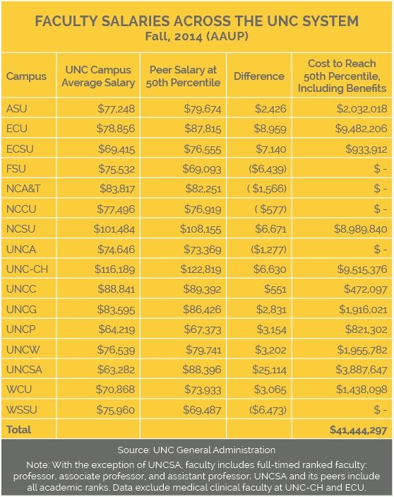 faculty-salary-comparison-3