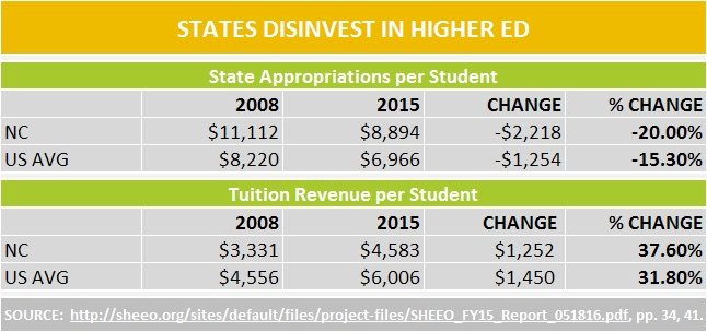 disinvestment-chart-2016-07-20